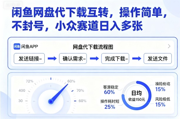 闲鱼网盘代下载互转，操作简单，不封号，小众赛道日入多张-摇钱述
